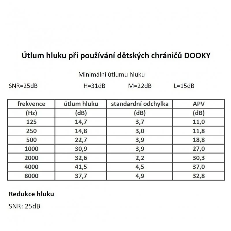 Dooky chrániče sluchu BABY 0-36m Miffy White