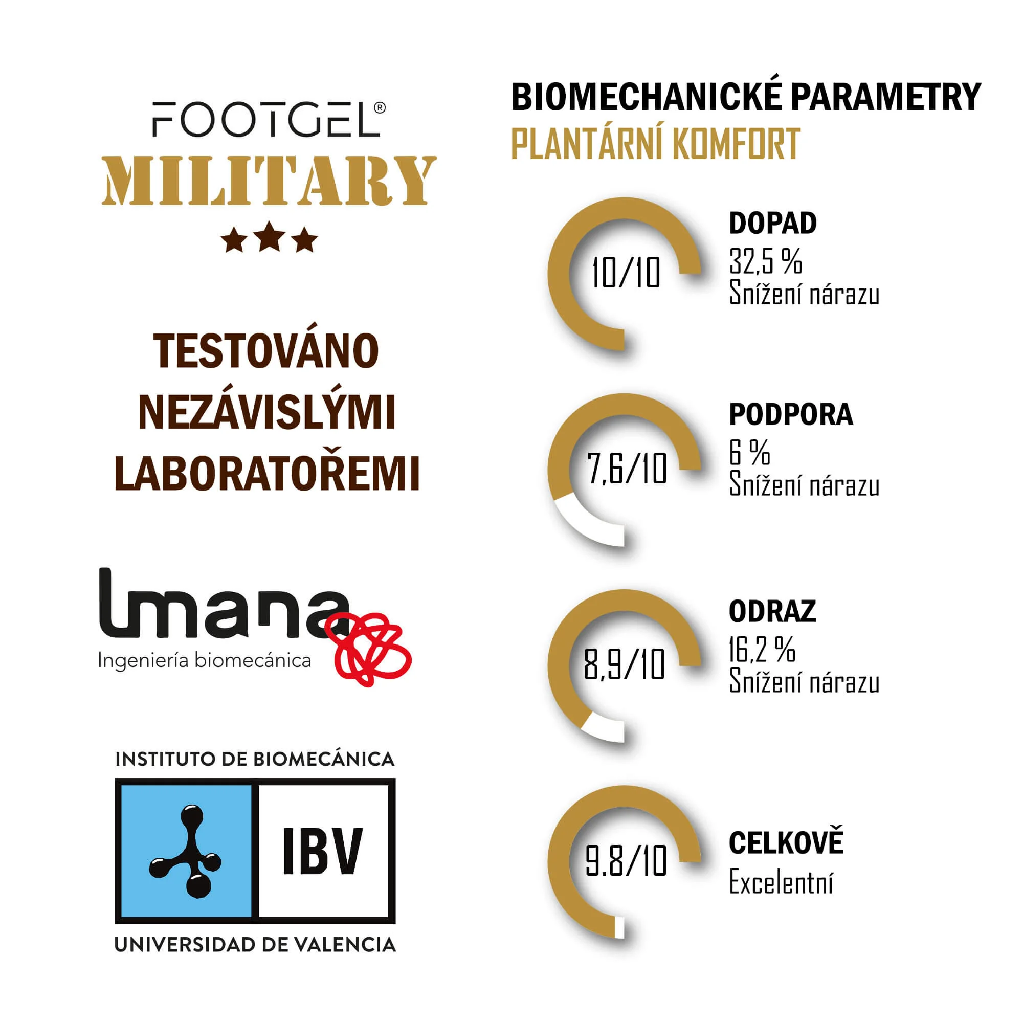 FOOTGEL Vložky do bot MILITARY EU 35-38