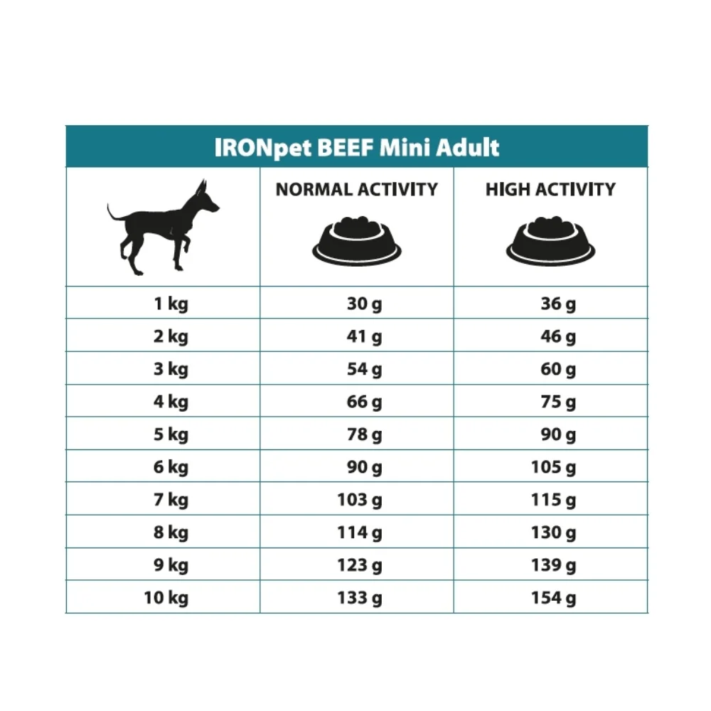 IRONpet Dog Mini Adult Beef (Hovězí) 12 kg