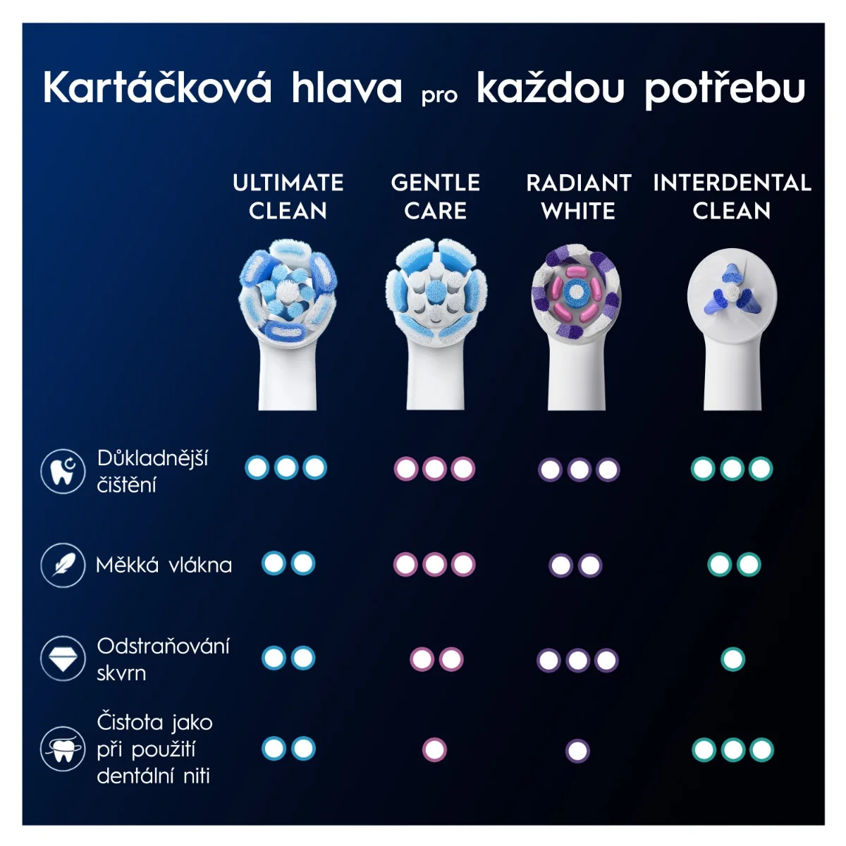 Oral-B iO Series Ultimate Clean kartáčkové hlavy 4 ks bílé