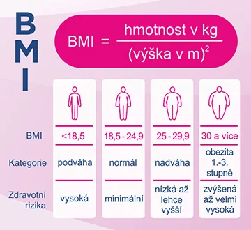 Orlistat. Zjistěte svůj Body Mass Index (BMI). Orlistat. Zjistěte svůj Body Mass Index (BMI).