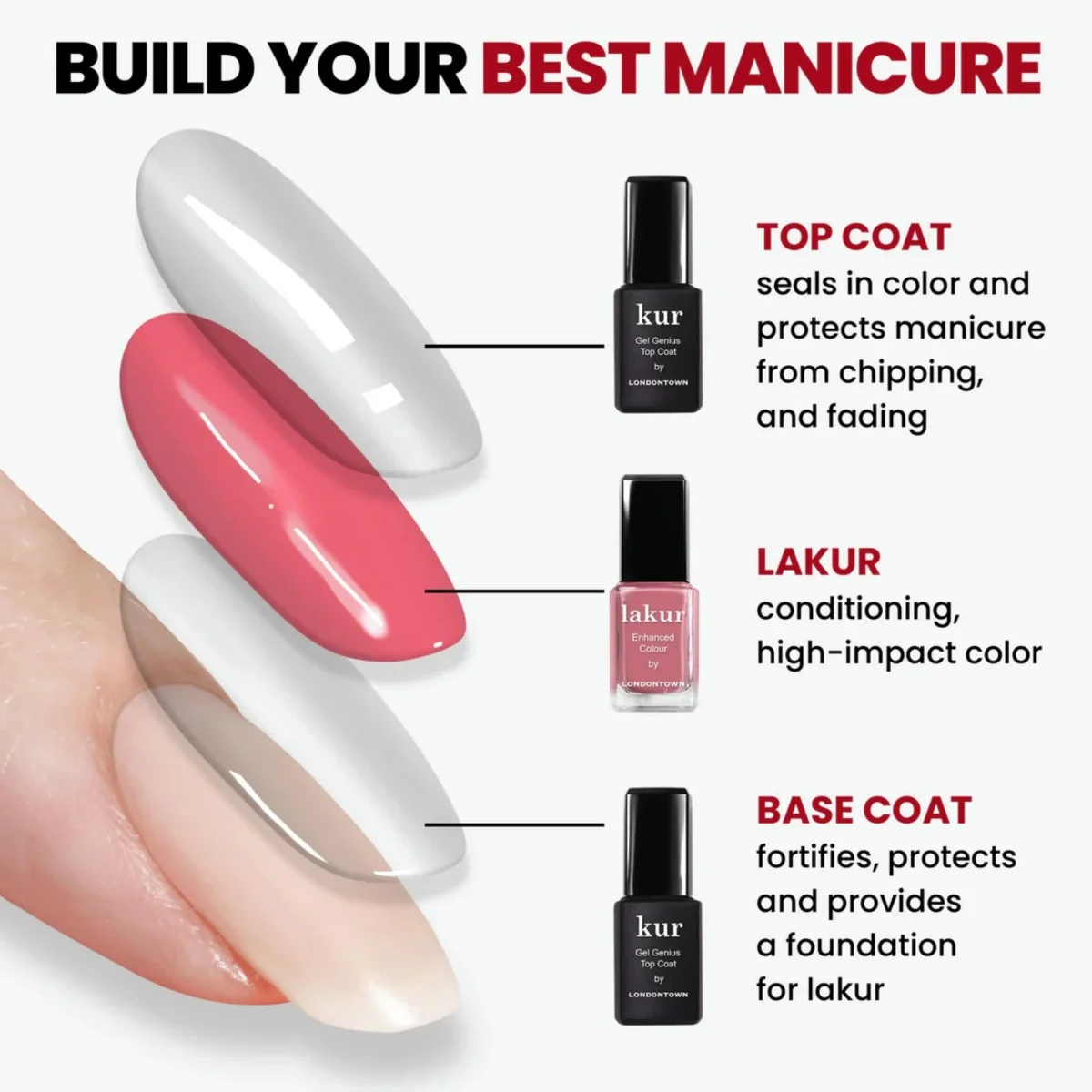 Londontown kur Gel Genius top coat s gel-like efektem 12 ml