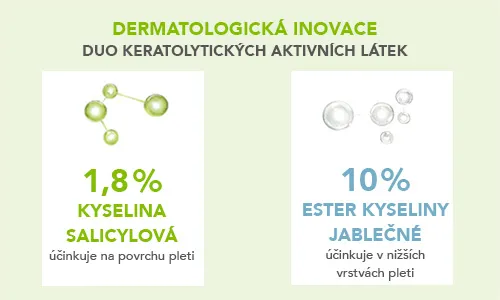 BIODERMA Sébium Kerato+. Dermatologická inovace. 1,8 % kyselina salicylová a 10 % ester kyseliny jablečné.