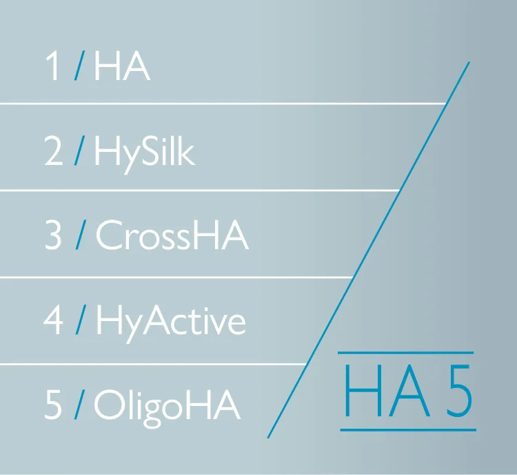 Nuance Hyaluron Active HA 5 oční krém pro všechny typy pleti 15 ml