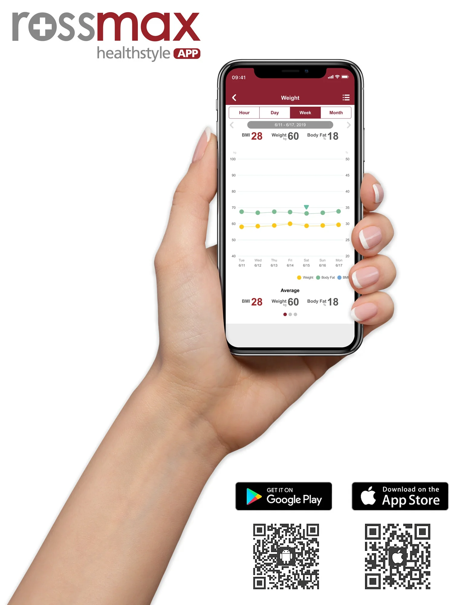 Rossmax Osobní diagnostická váha WF262