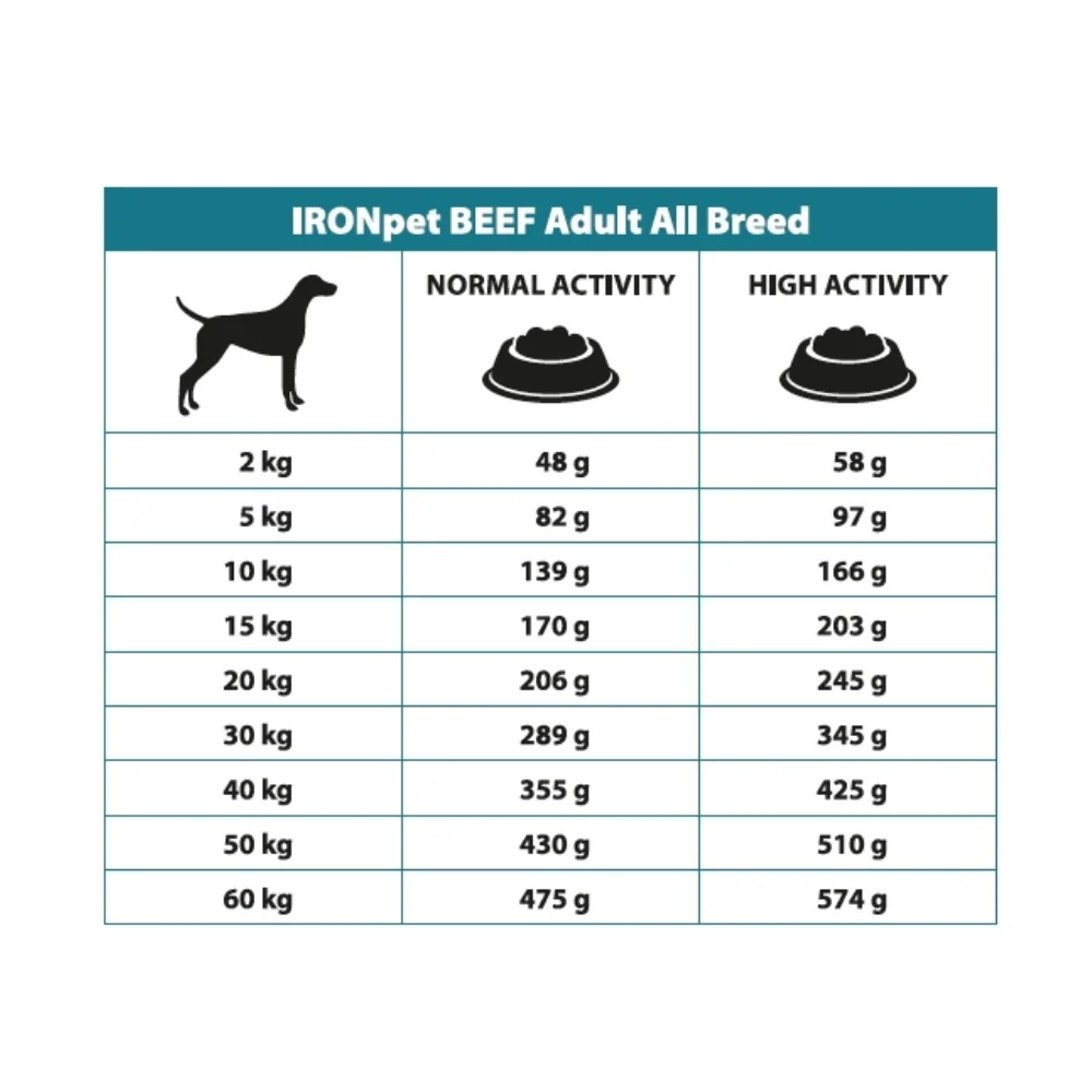 IRONpet Dog Adult All Breed Beef (Hovězí) 12 kg