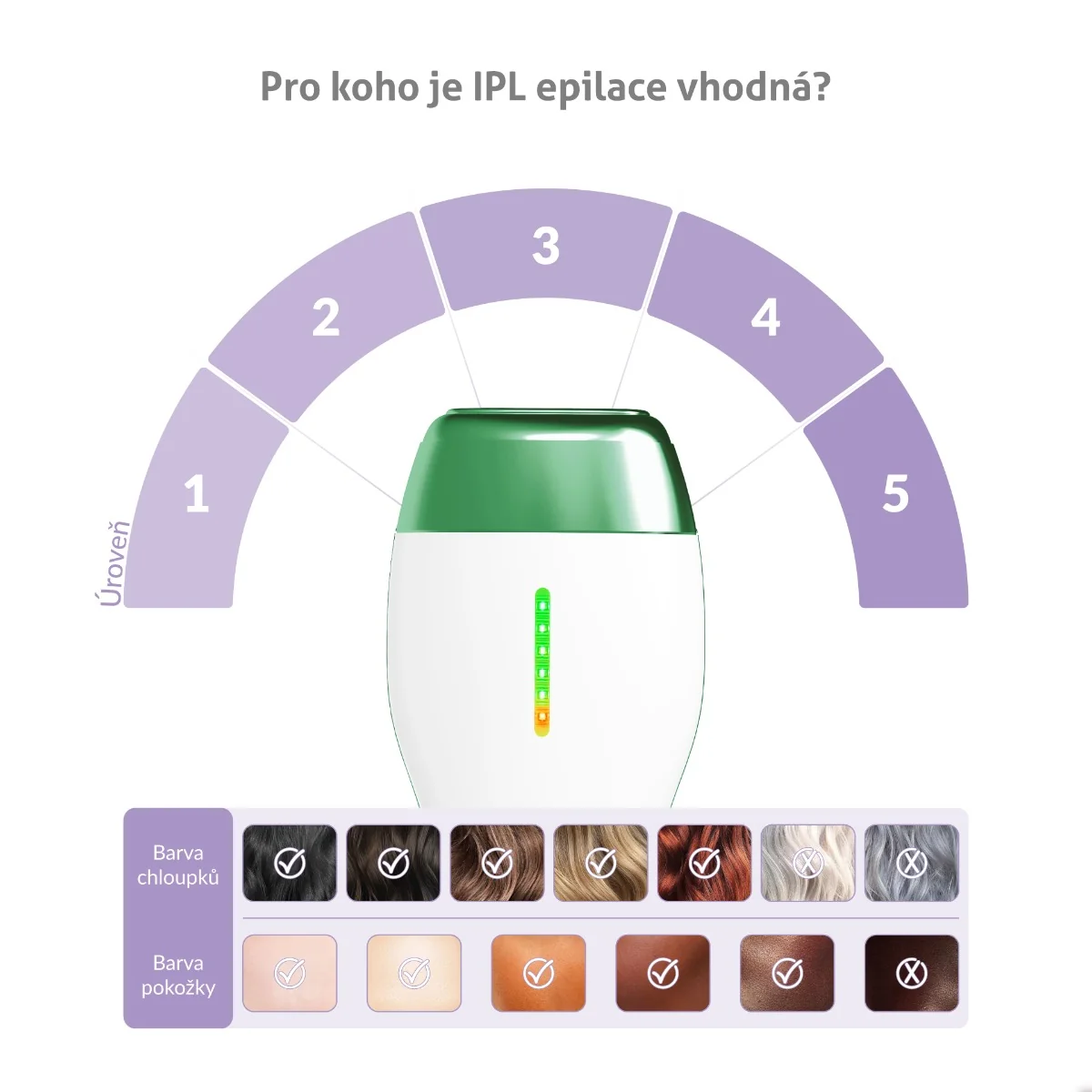 Truelife Belle EB3 IPL epilátor