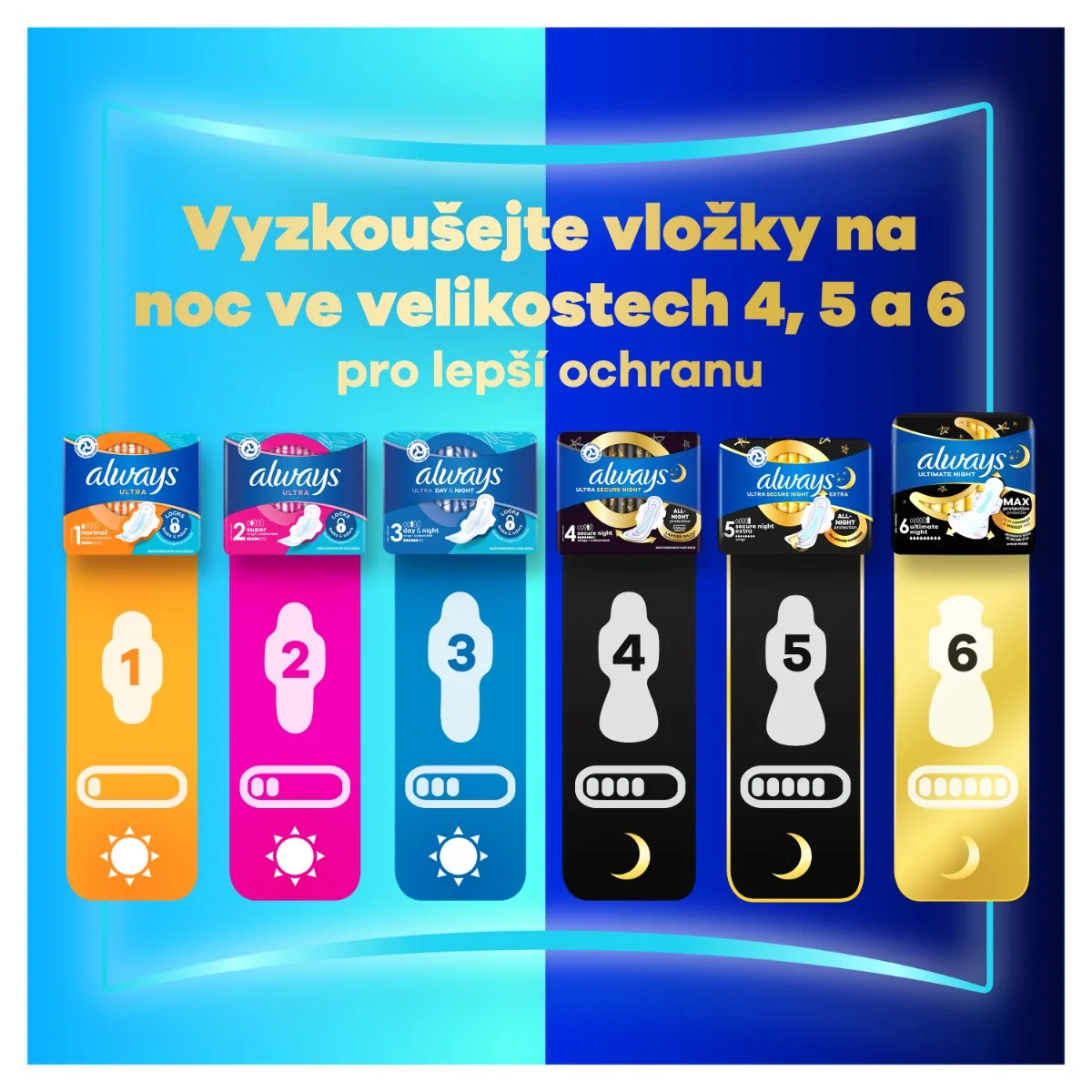 Always Ultra Day hygienické vložky 48 ks