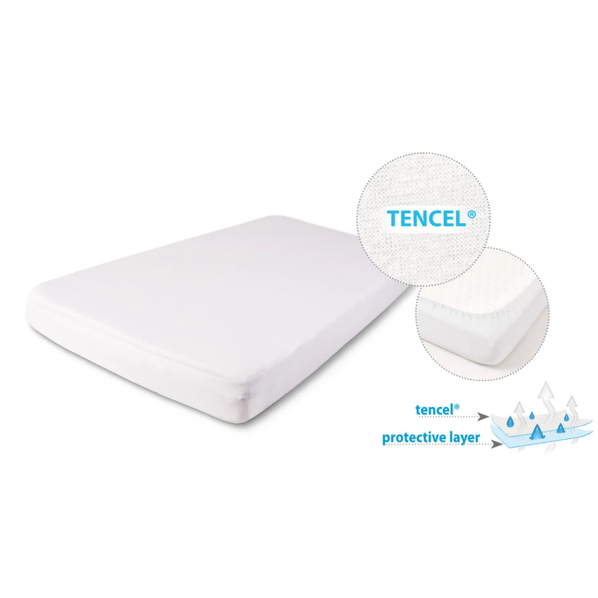 Babymatex Prostěradlo nepromokavé s gumičkou Tencel 70x140 cm bílé