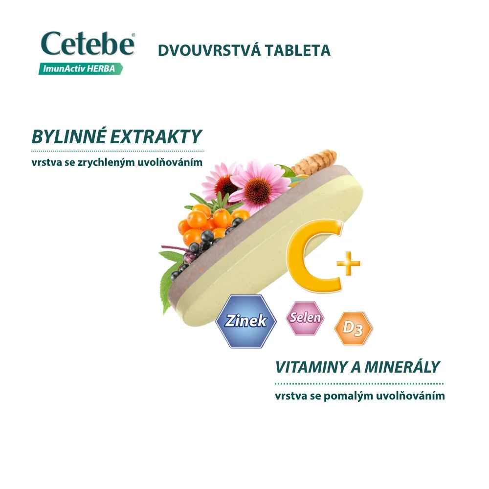Cetebe ImunActiv HERBA 30 tablet