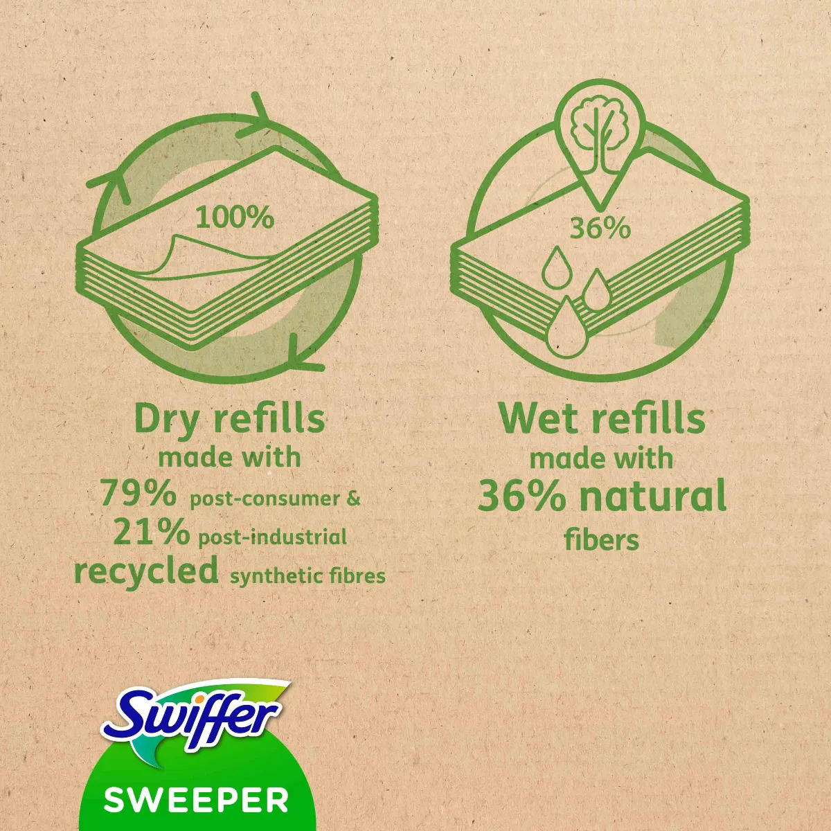 Swiffer Sweeper Startovací sada na suchý i mokrý úklid 