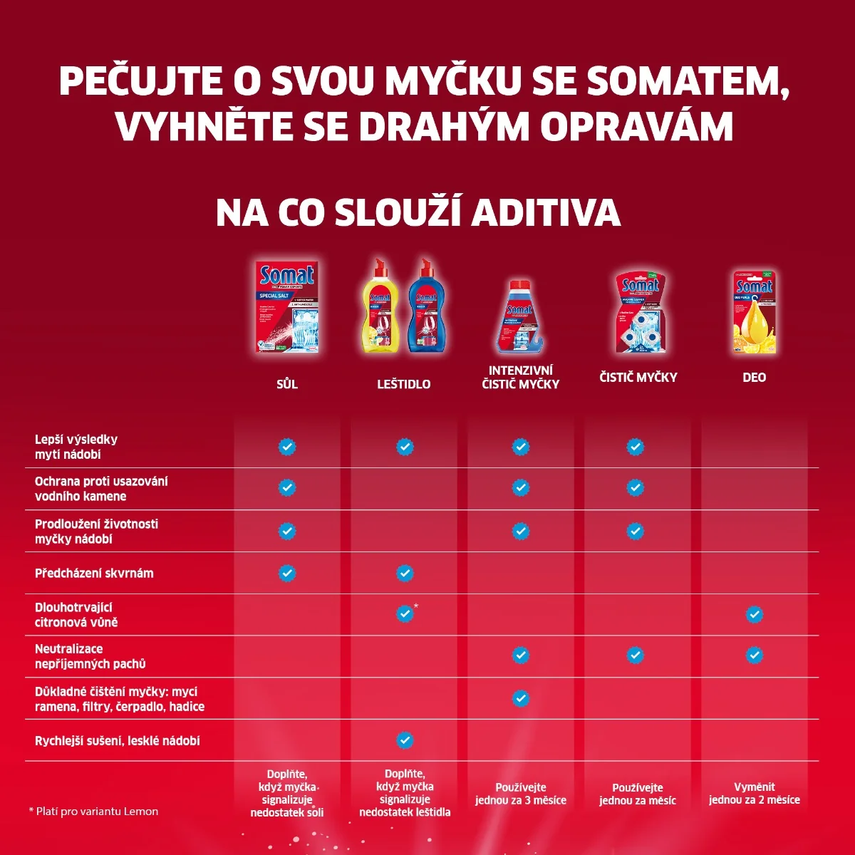 Somat Sůl do myčky 1,5 kg