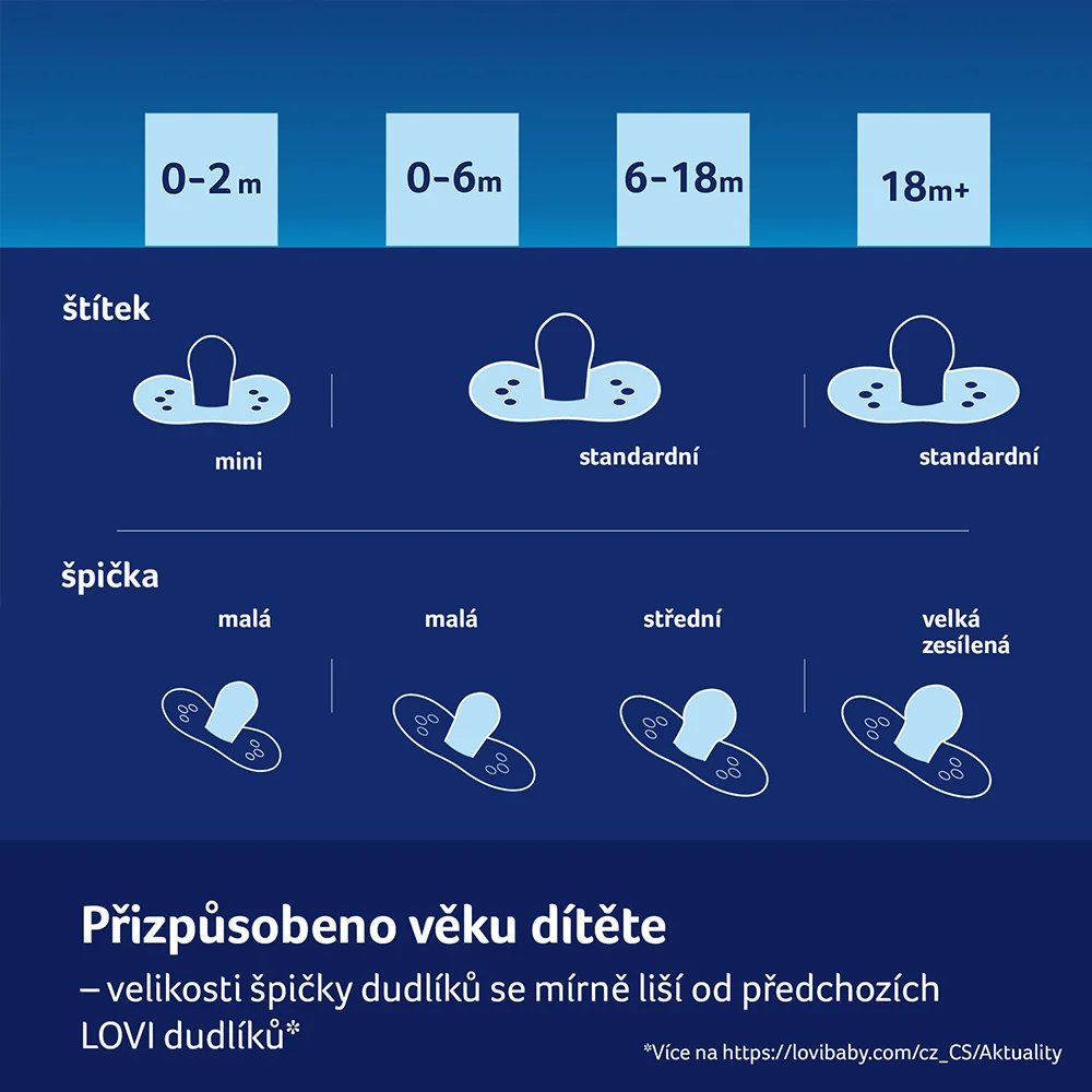 LOVI Teddy Love Dudlík svítící silikonový dynamický 18m+ 2 ks