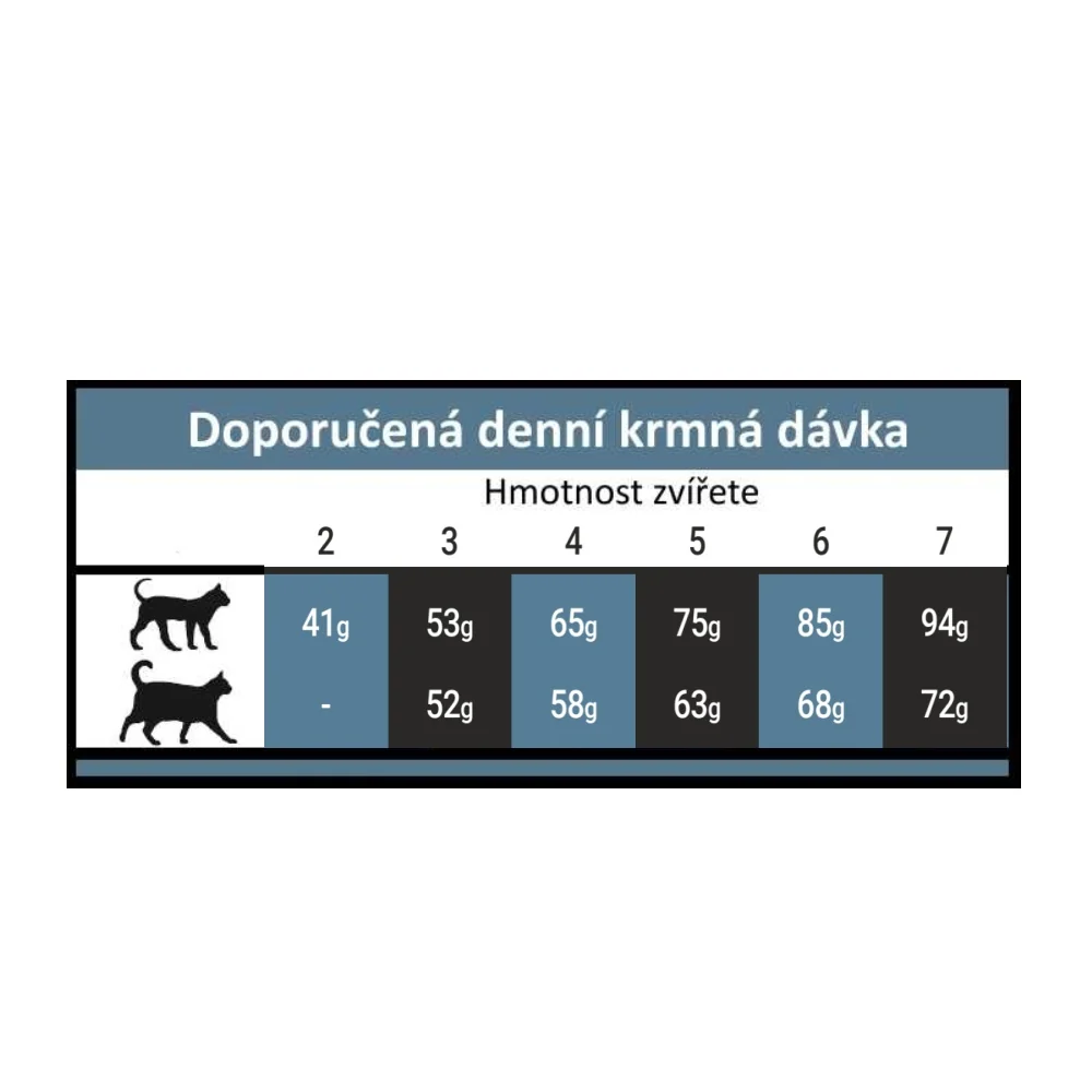 OPTIMAnova Cat Rabbit & Potato GF 6 kg