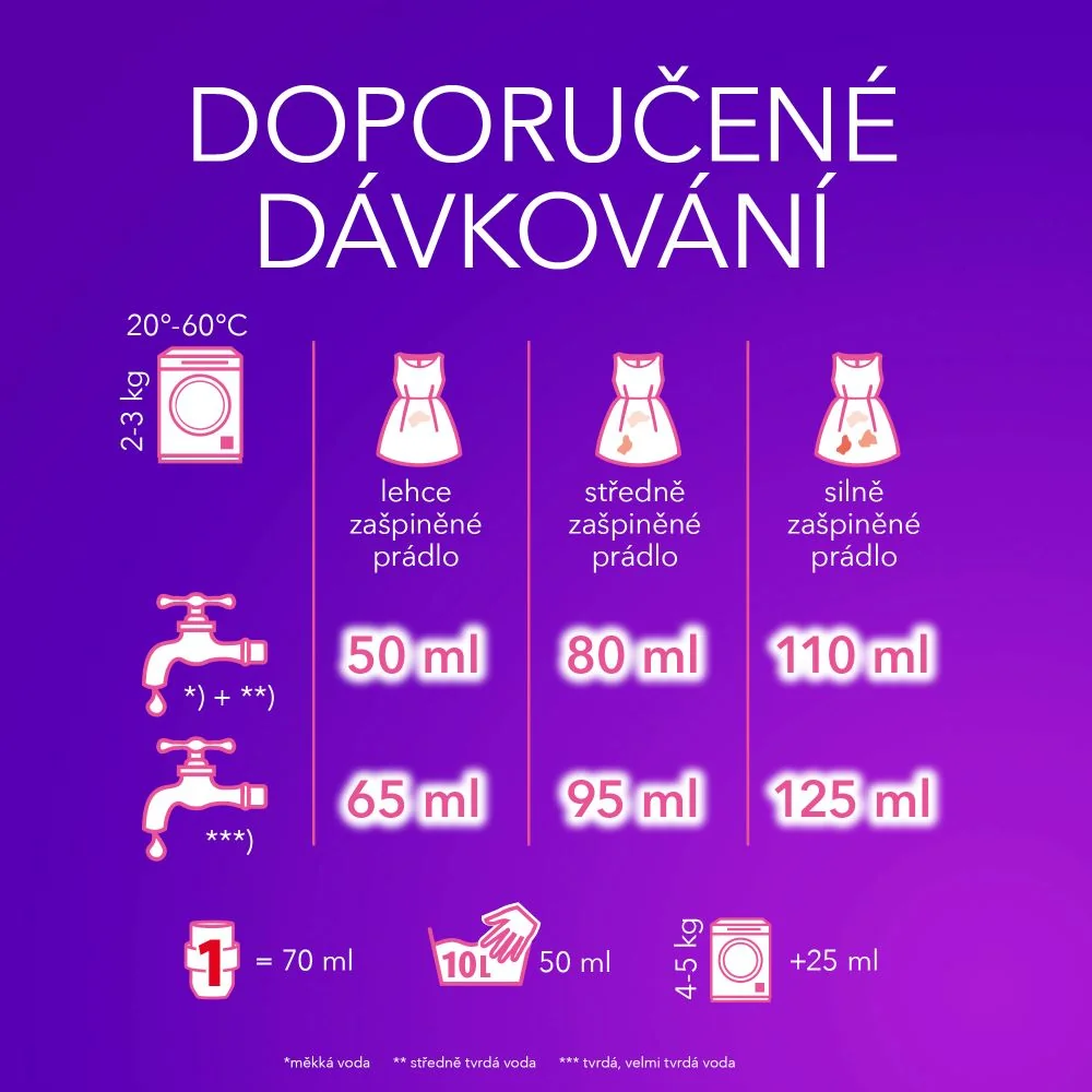 Perwoll Prací gel Color 3 l 60 dávek