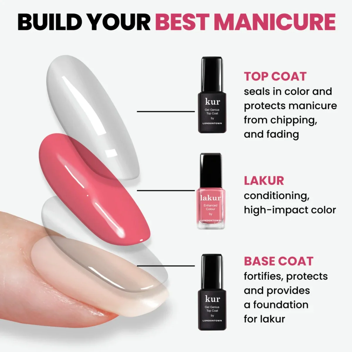 Londontown kur Gel Genius base coat s gel-like efektem 12 ml