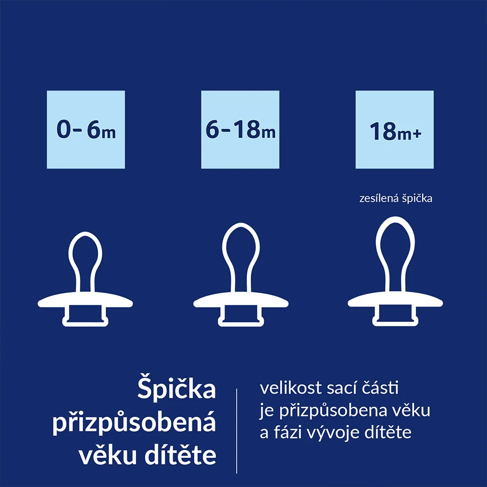LOVI Prime Dudlík silikonový dynamický 6–18m 2 ks Baby Blue/Blue