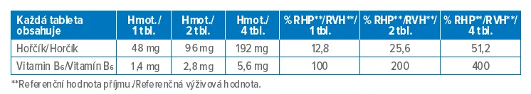 Dr. Max Magnesium B6 48 mg Lactate 100 tablet