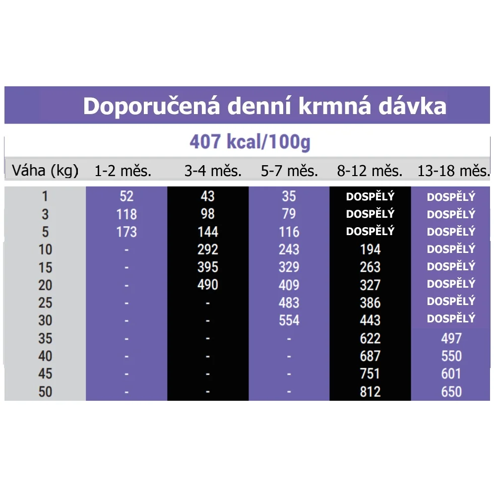 OPTIMAnova Dog Puppy Pork & Rice 12 kg