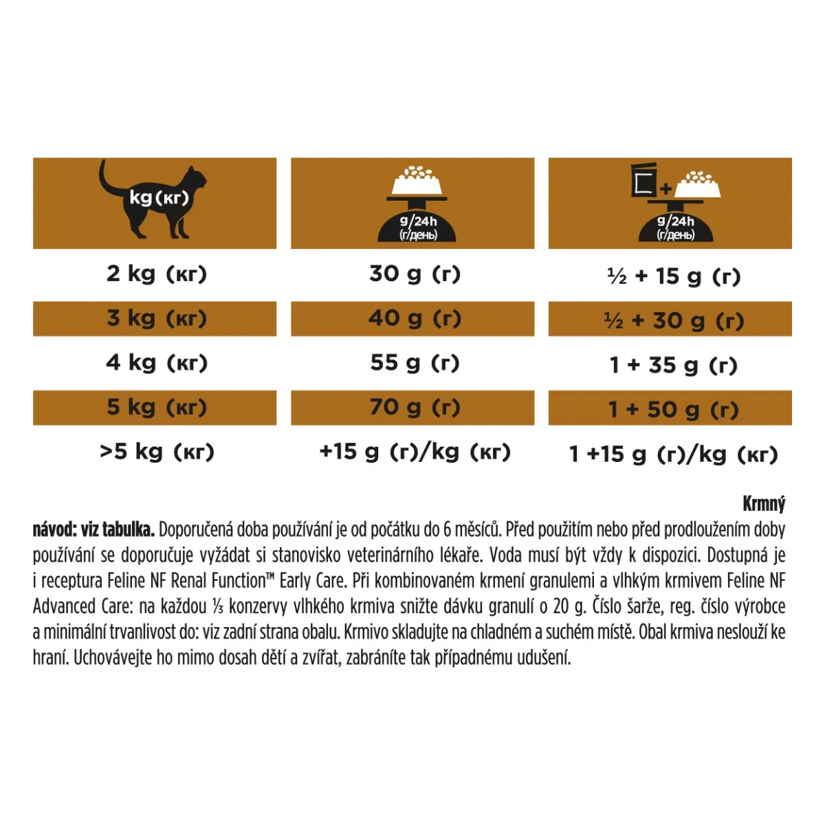 Purina Pro Plan Veterinární diety NF Renal Function Advanced Care granule pro kočky 5 kg