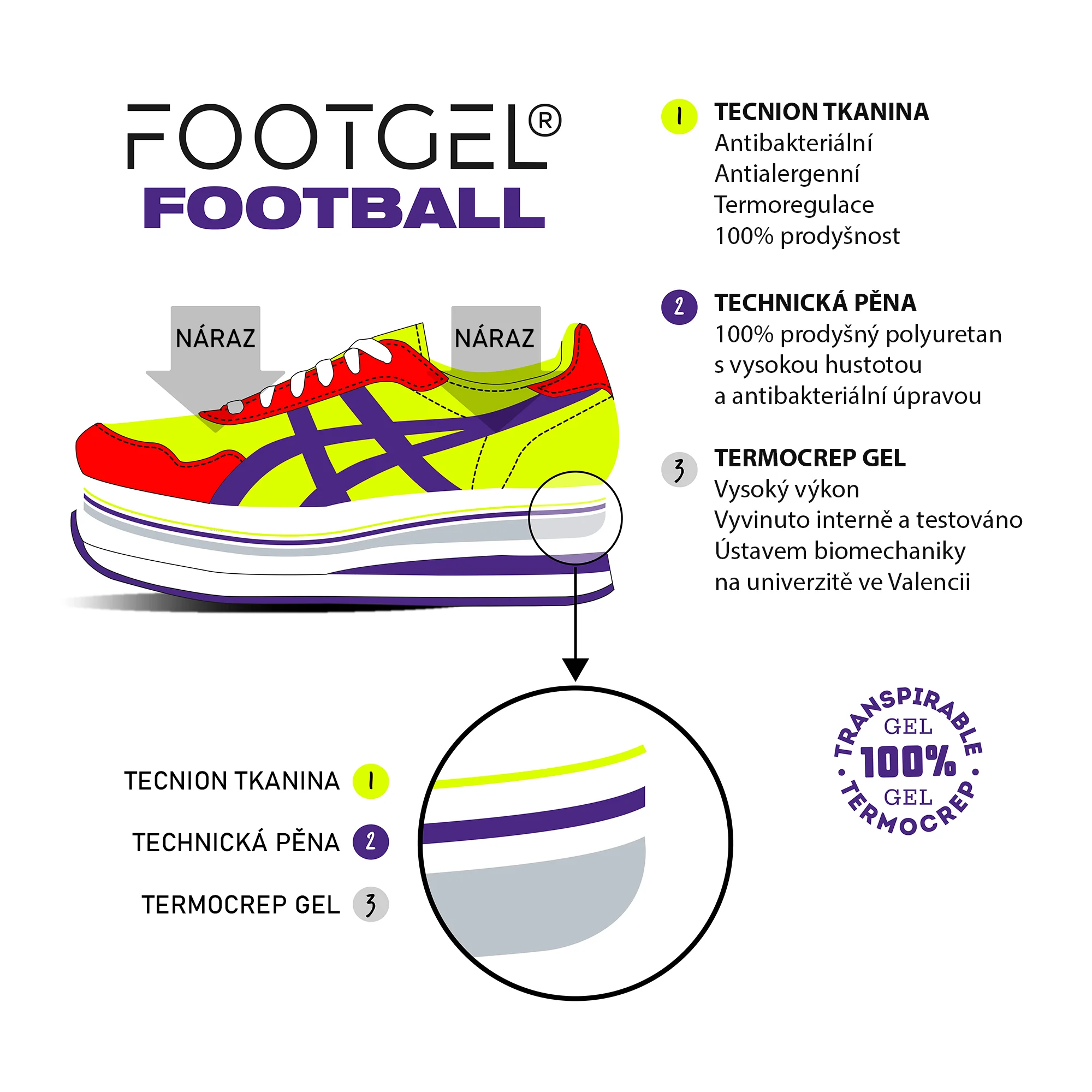 FOOTGEL Vložky do bot FOOTBALL EU 35-38