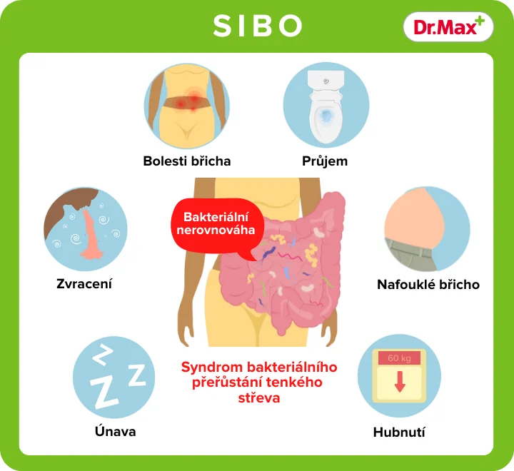 SIBO