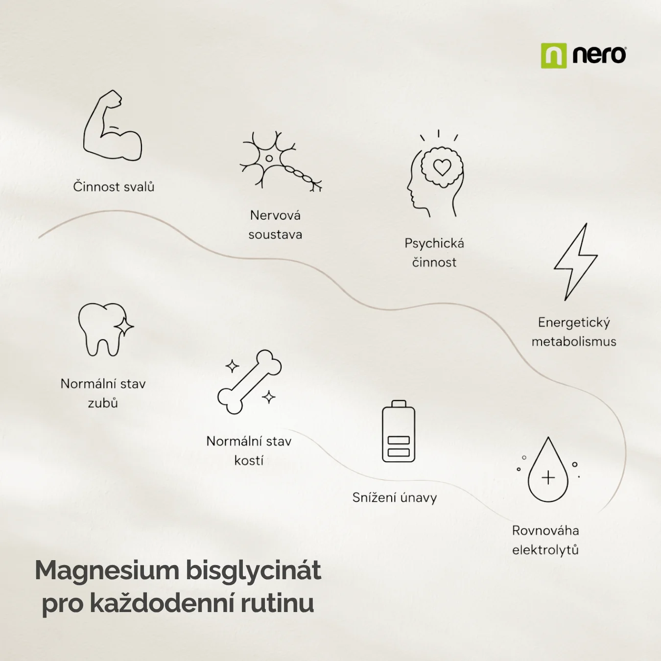 NERO Magnesium BISGLYCINATE 180 kapslí