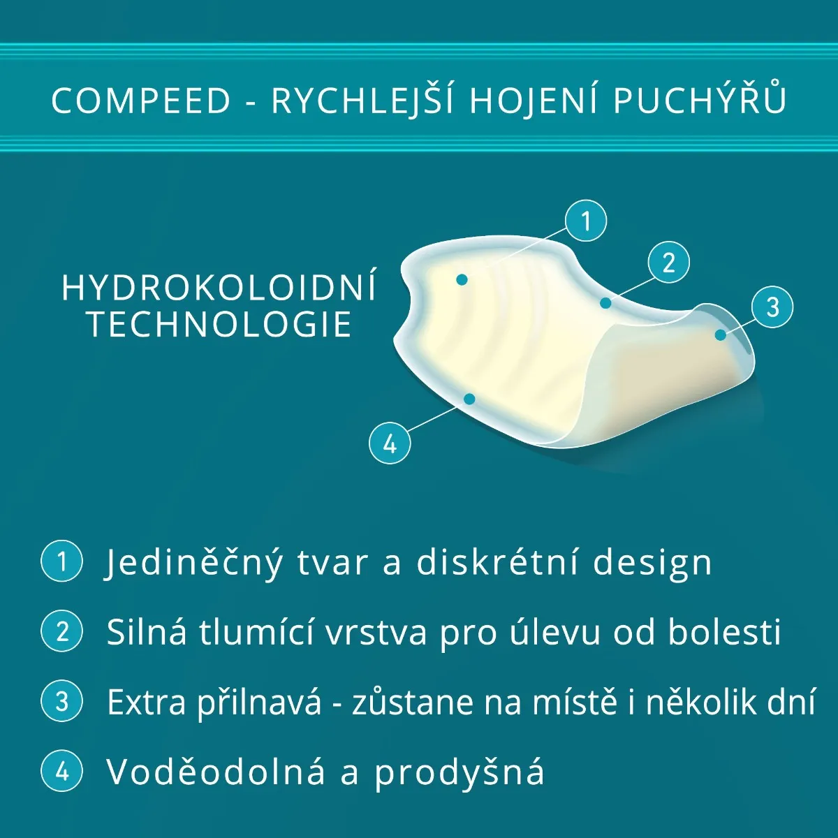 Compeed Náplast na puchýře na paty 5 ks