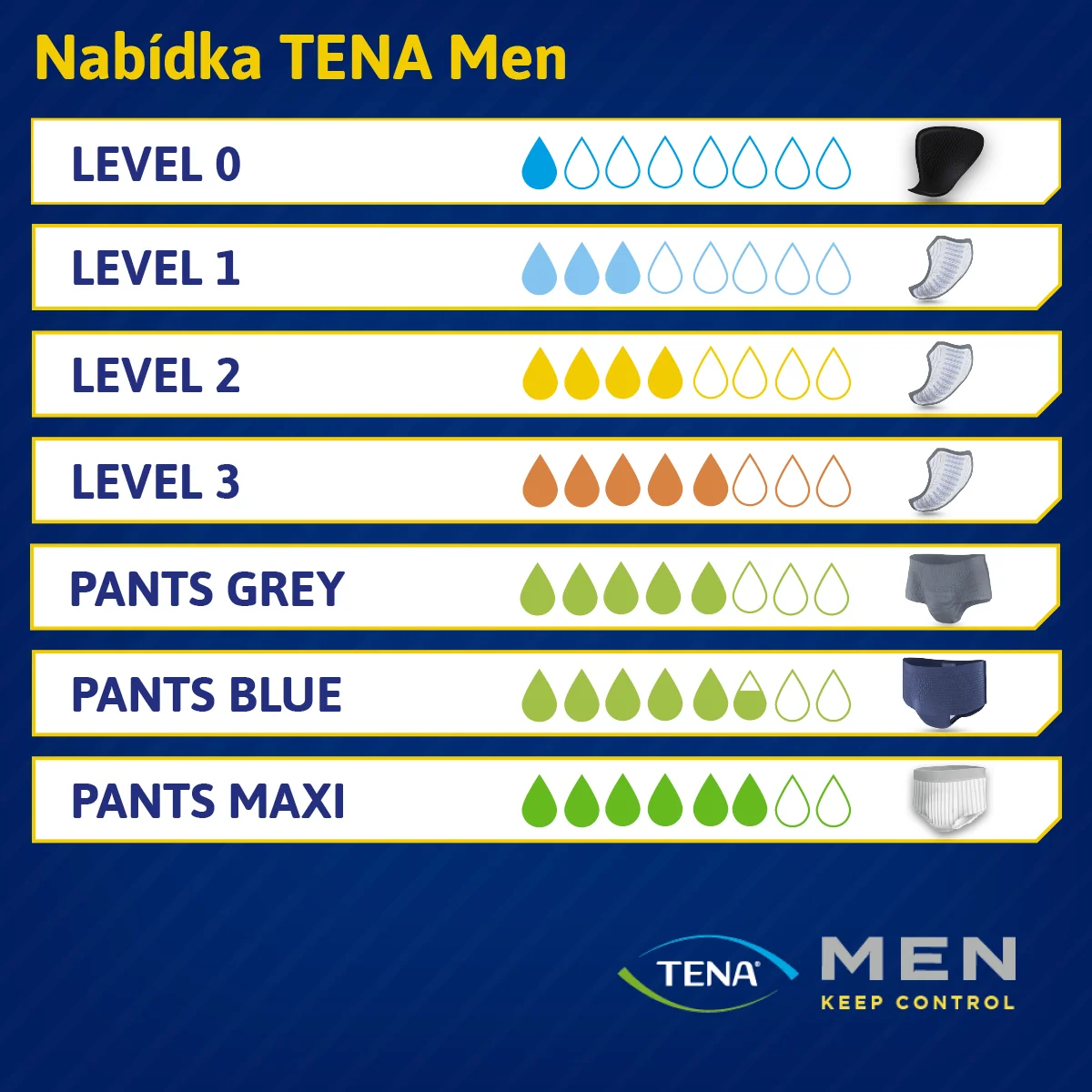 Tena Men Level 2 inkontinenční vložky pro muže 20 ks
