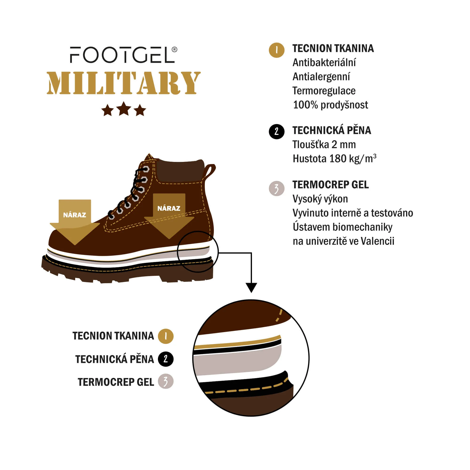 FOOTGEL Vložky do bot MILITARY EU 35-38