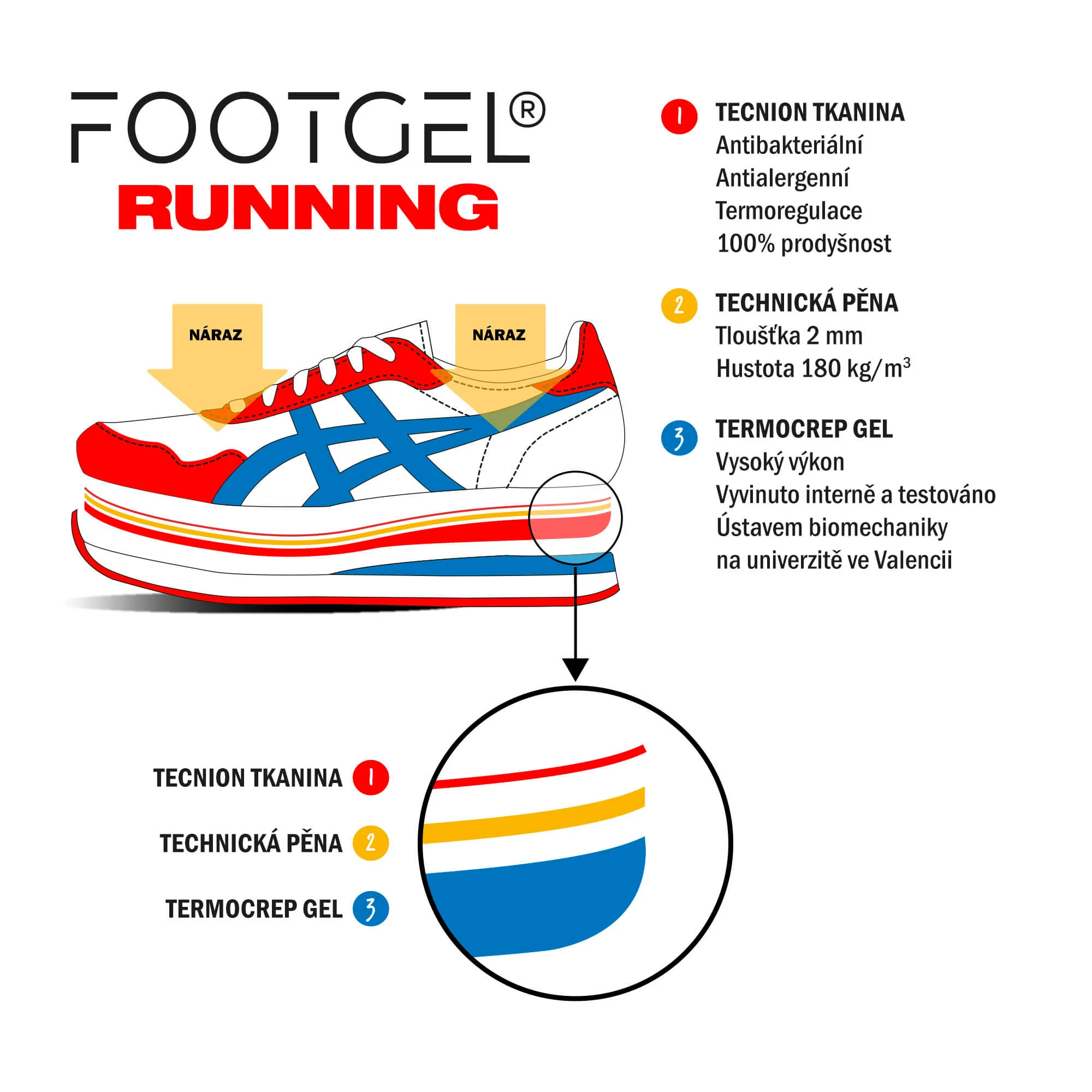 FOOTGEL Vložky do bot RUNNING EU 43-47