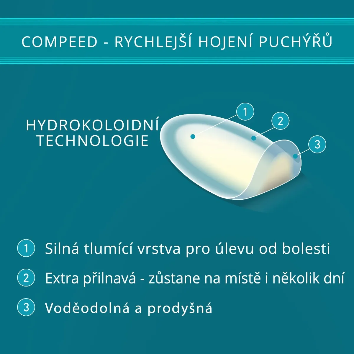 Compeed Náplast na puchýře střední 5 ks