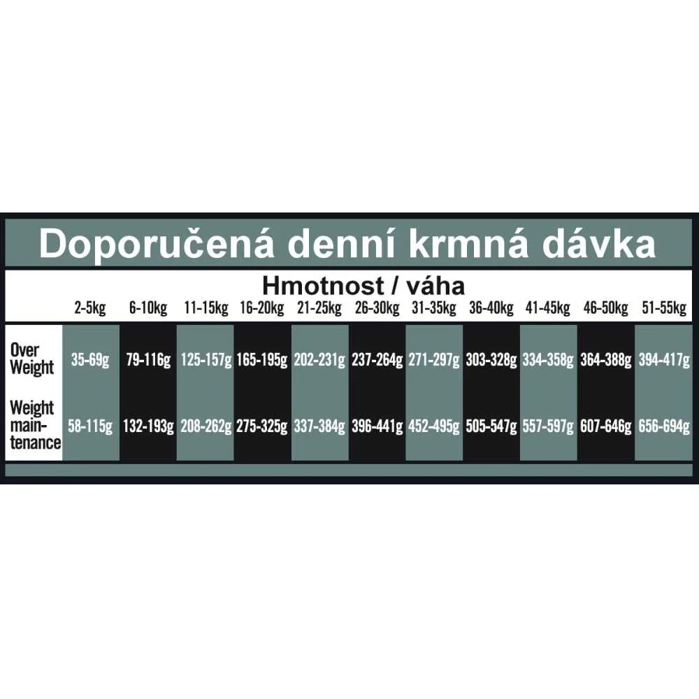 OPTIMAnova Přírodní superprémiové krmivo Dog Obesity Chicken & Rice 12 kg