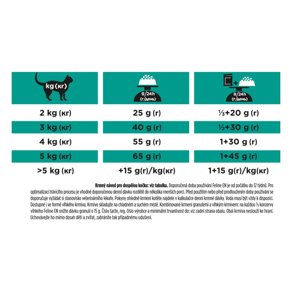 Purina Pro Plan Veterinární diety EN Gastrointestinal granule pro kočky 5 kg