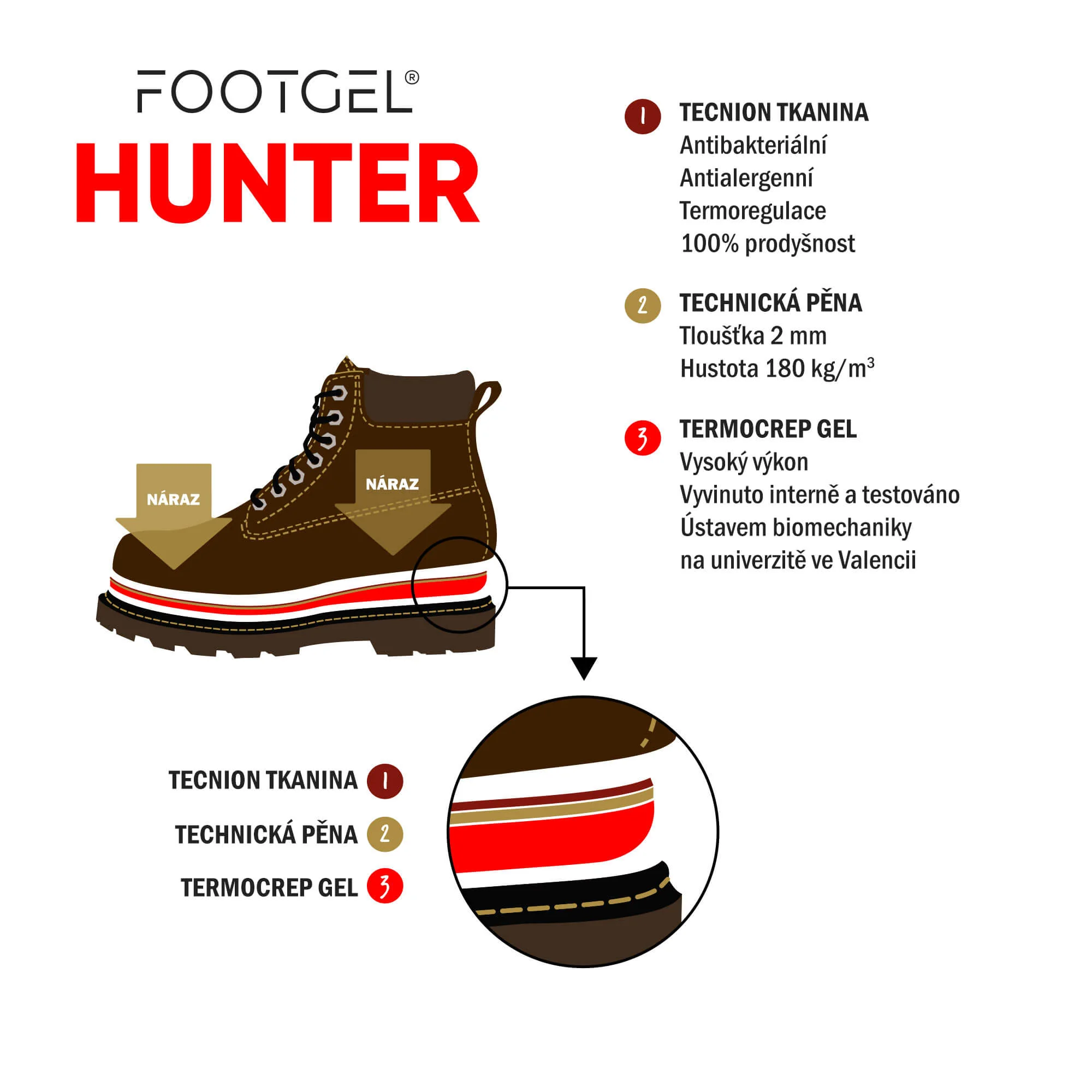 FOOTGEL Vložky do bot HUNTER EU 41-46