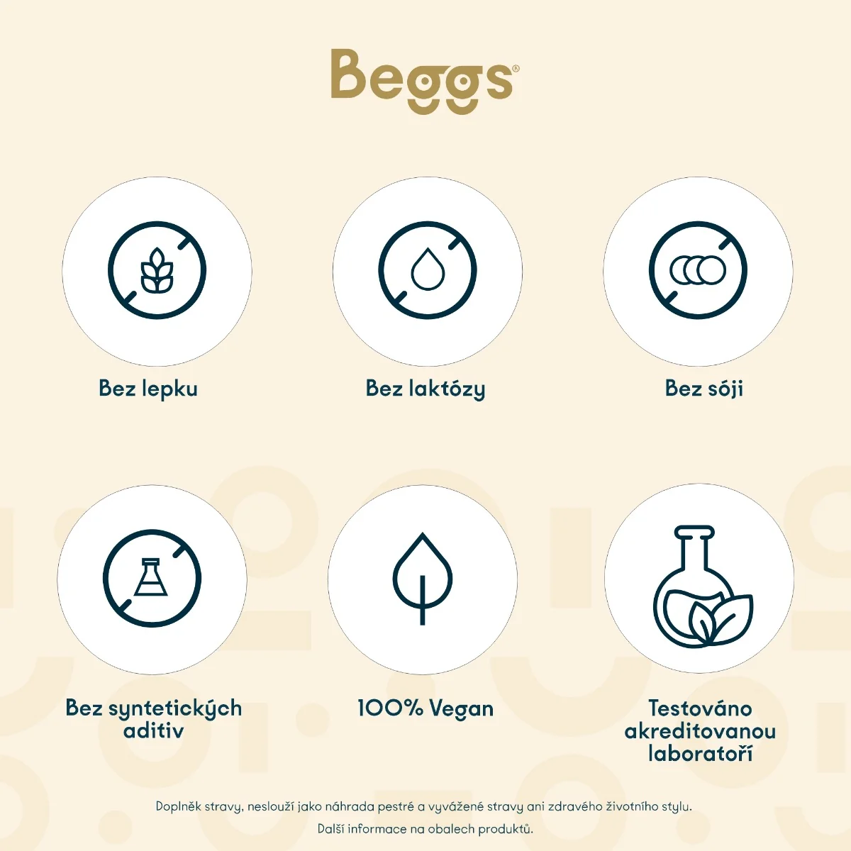 Beggs Magnesium bisglycinate 380 mg + P5P Complex 60 kapslí
