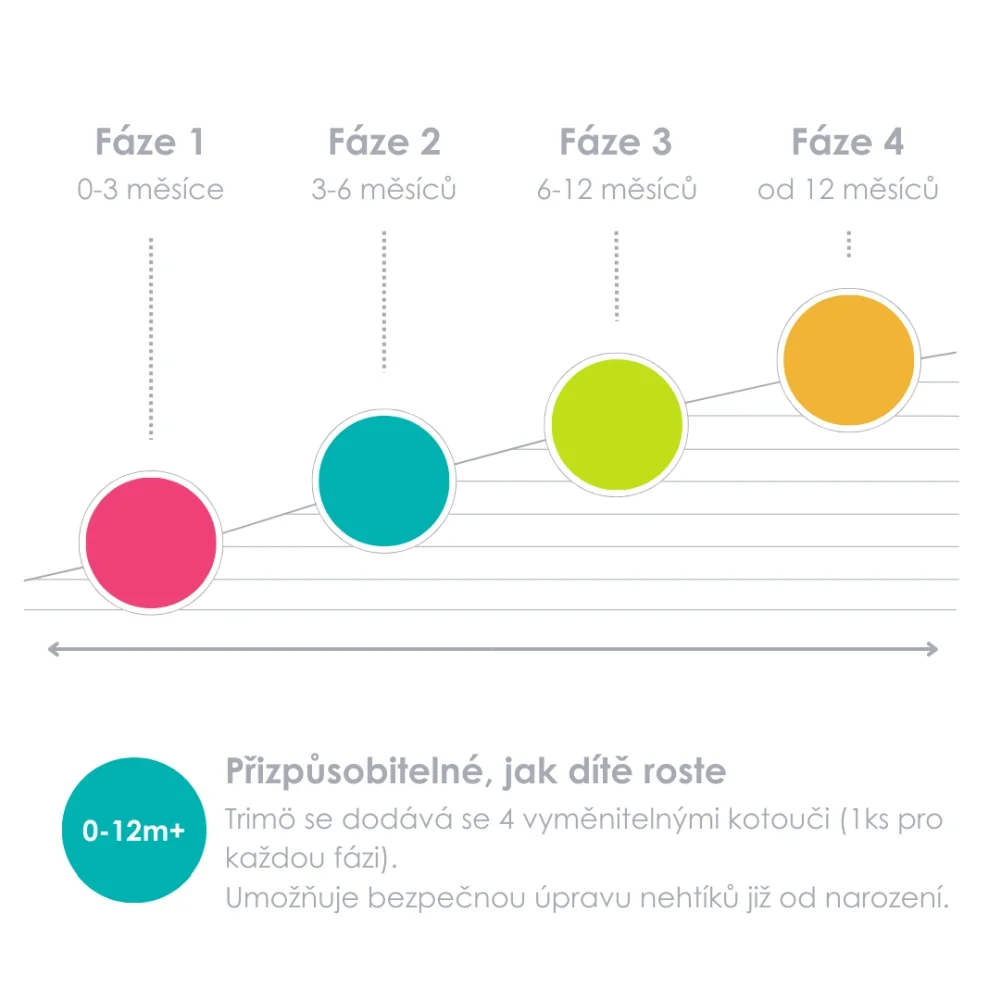 Bblüv Náhradní nástavce na pilník na nehty Trimö 6–12m 3 ks