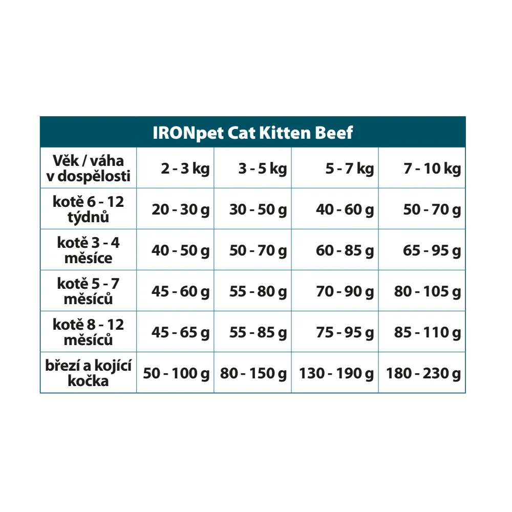 IRONpet Cat Kitten Beef (Hovězí) 12 kg 