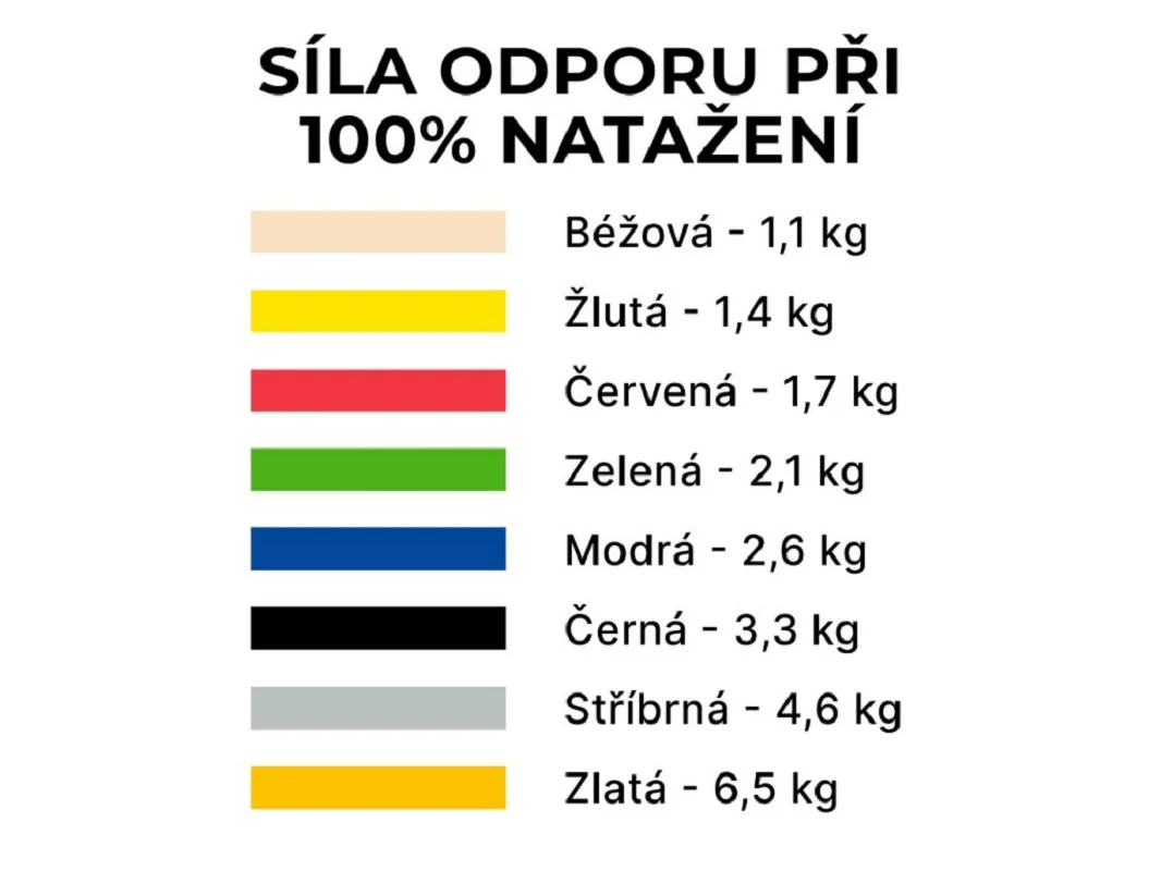 Thera-Band Tubing 7,5 m, béžová, velmi slabá