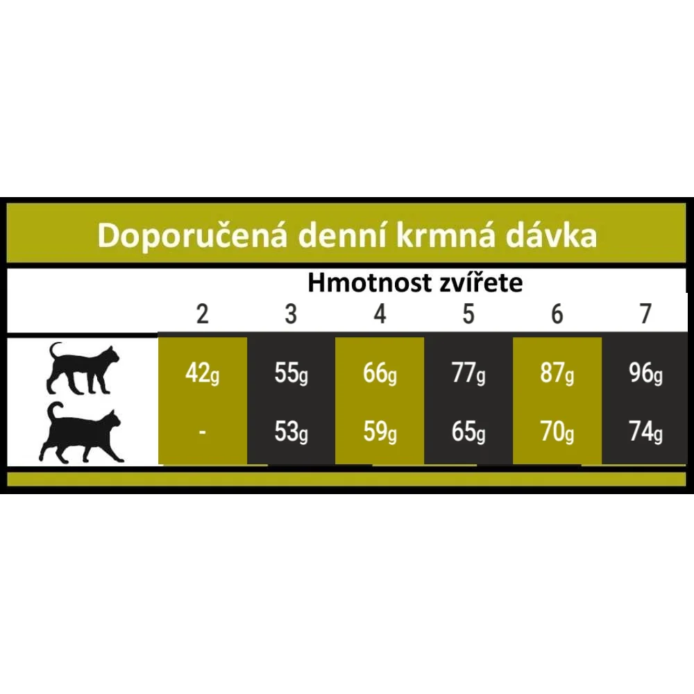 OPTIMAnova Cat Hairball 6 kg