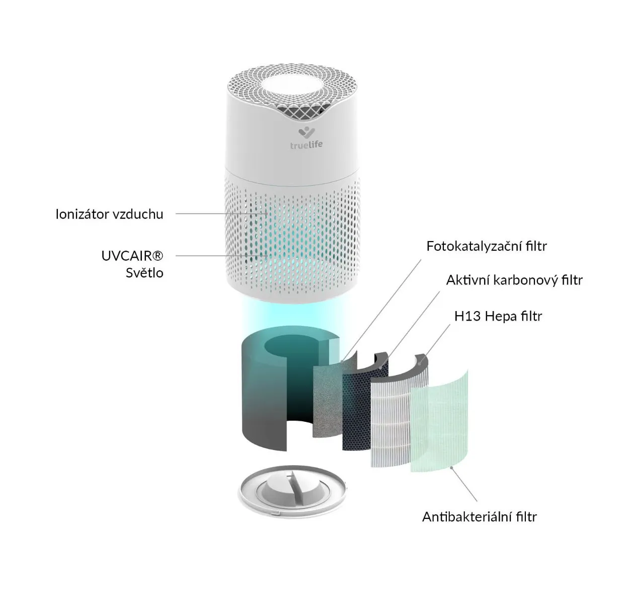 Truelife AIR Purifier P3 WiFi čistička vzduchu