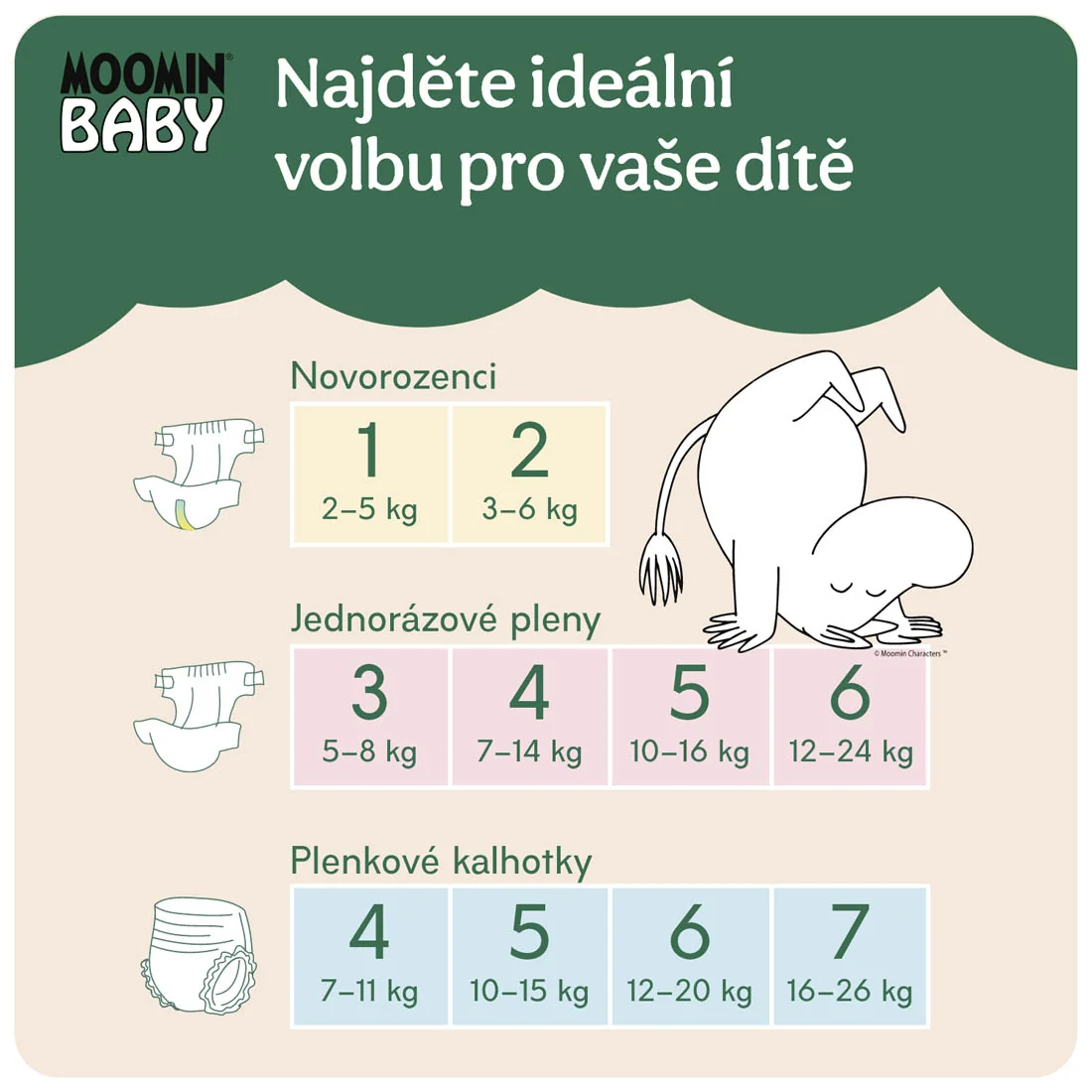 Moomin Baby 4 Maxi 7–14 kg eko pleny 63 ks
