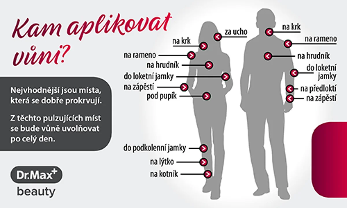 Kam aplikovat vůni/parfém