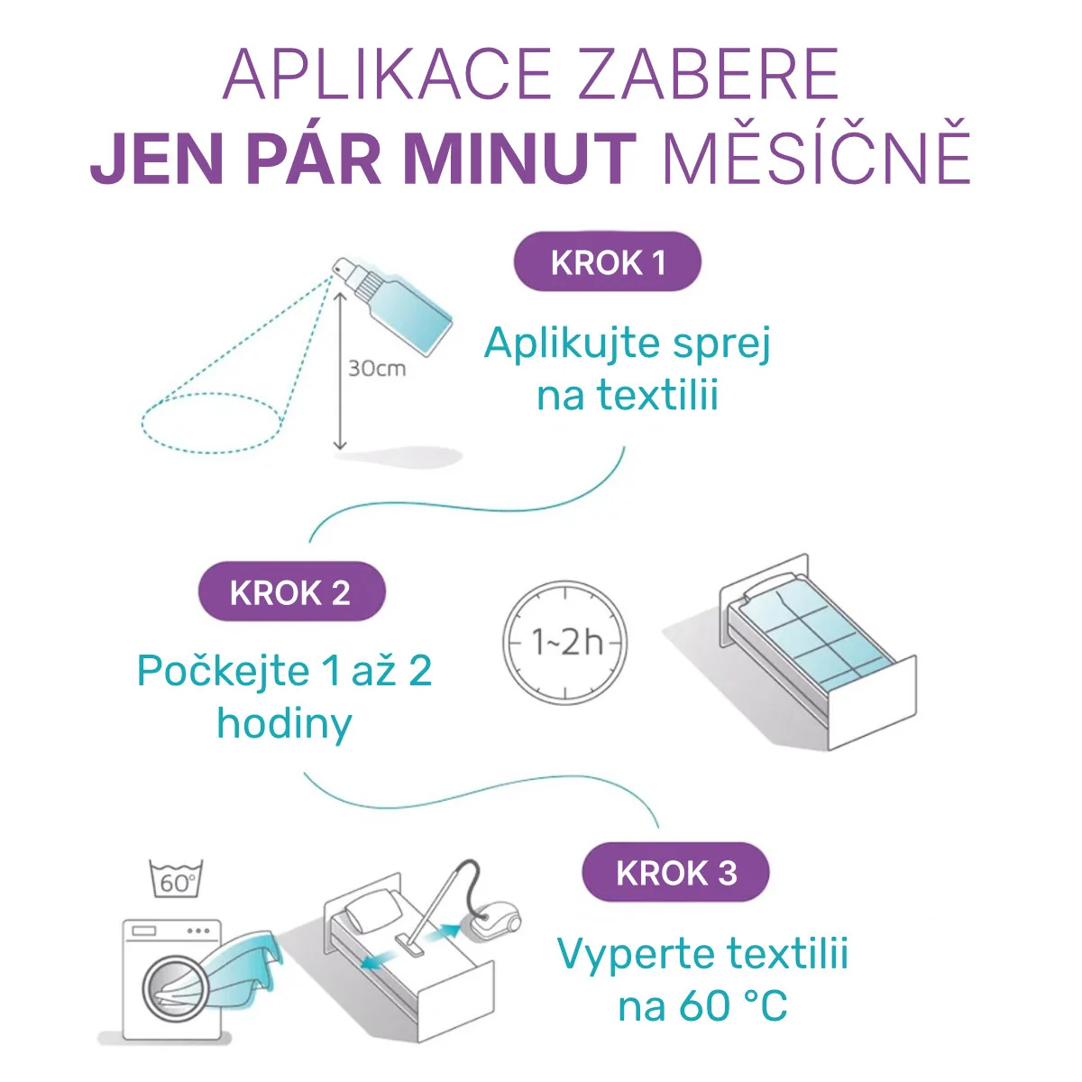 ExAller Sprej při alergii na roztoče domácího prachu – 75 ml