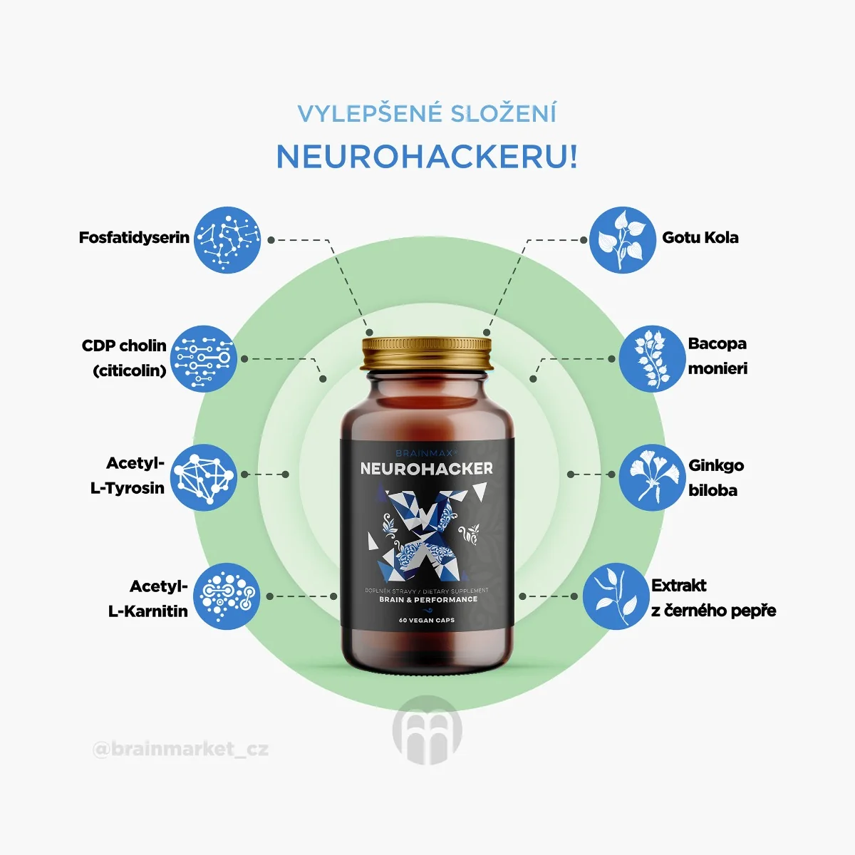 BrainMax NeuroHacker 60 kapslí