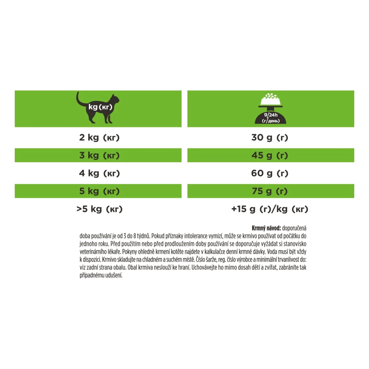 Purina Pro Plan Veterinární diety HA Hypoallergenic granule pro kočku 3,5 kg