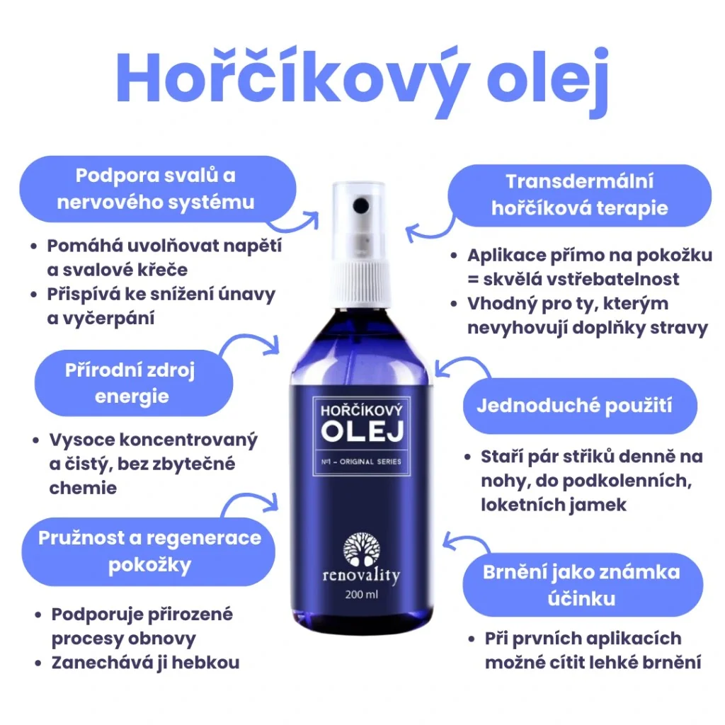 Renovality Hořčíkový olej s rozprašovačem 200 ml