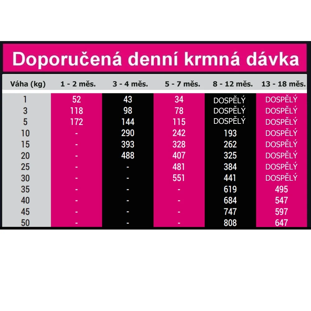 OPTIMAnova Dog Puppy Sensitive Salmon & Potato GF 12 kg