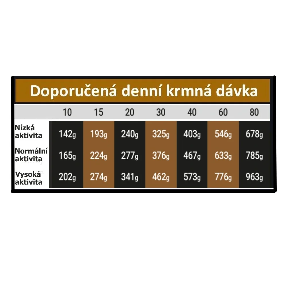 OPTIMAnova Dog Adult Medium & Large Chicken & Potato GF 12 kg