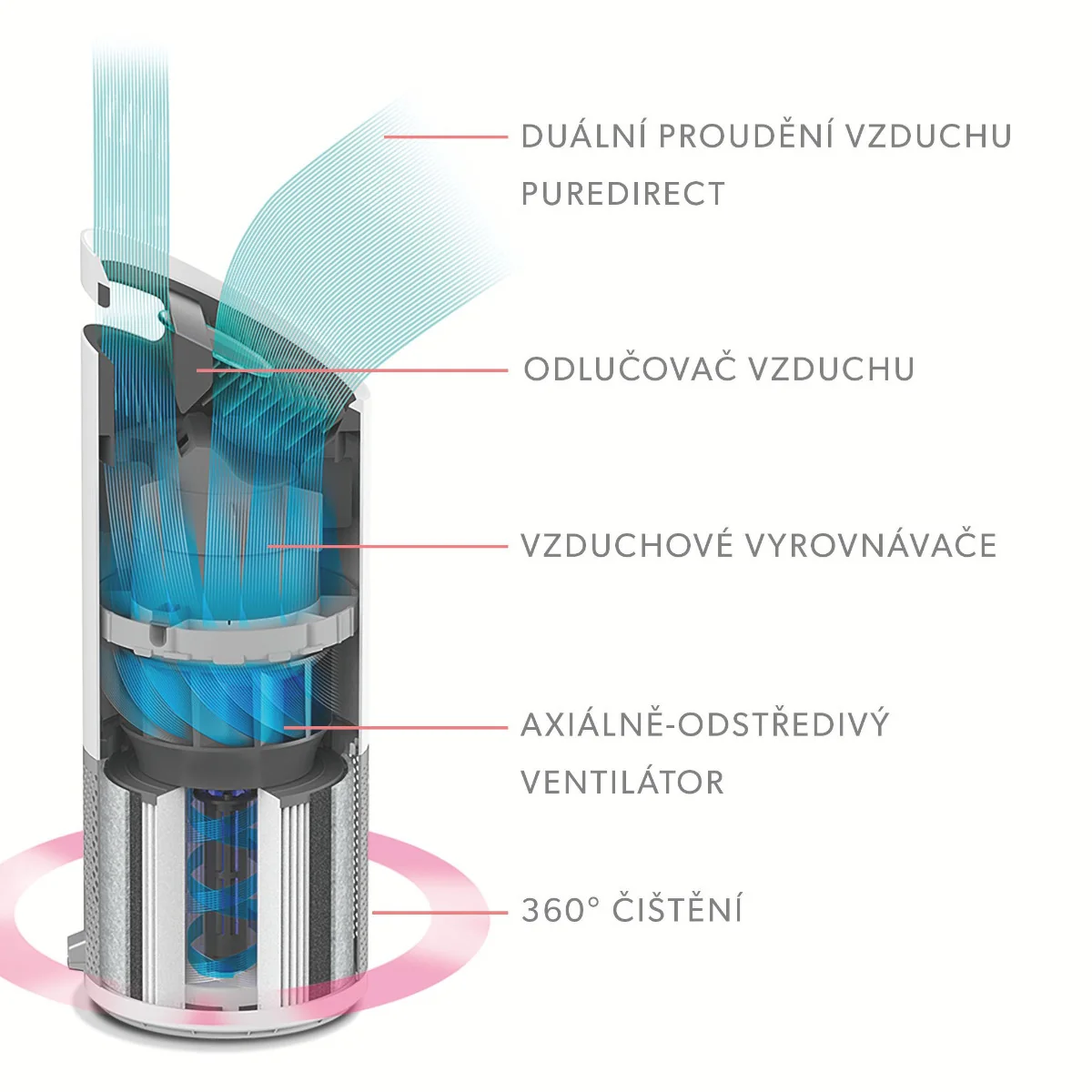 Leitz TruSens Z-2000 čistička vzduchu